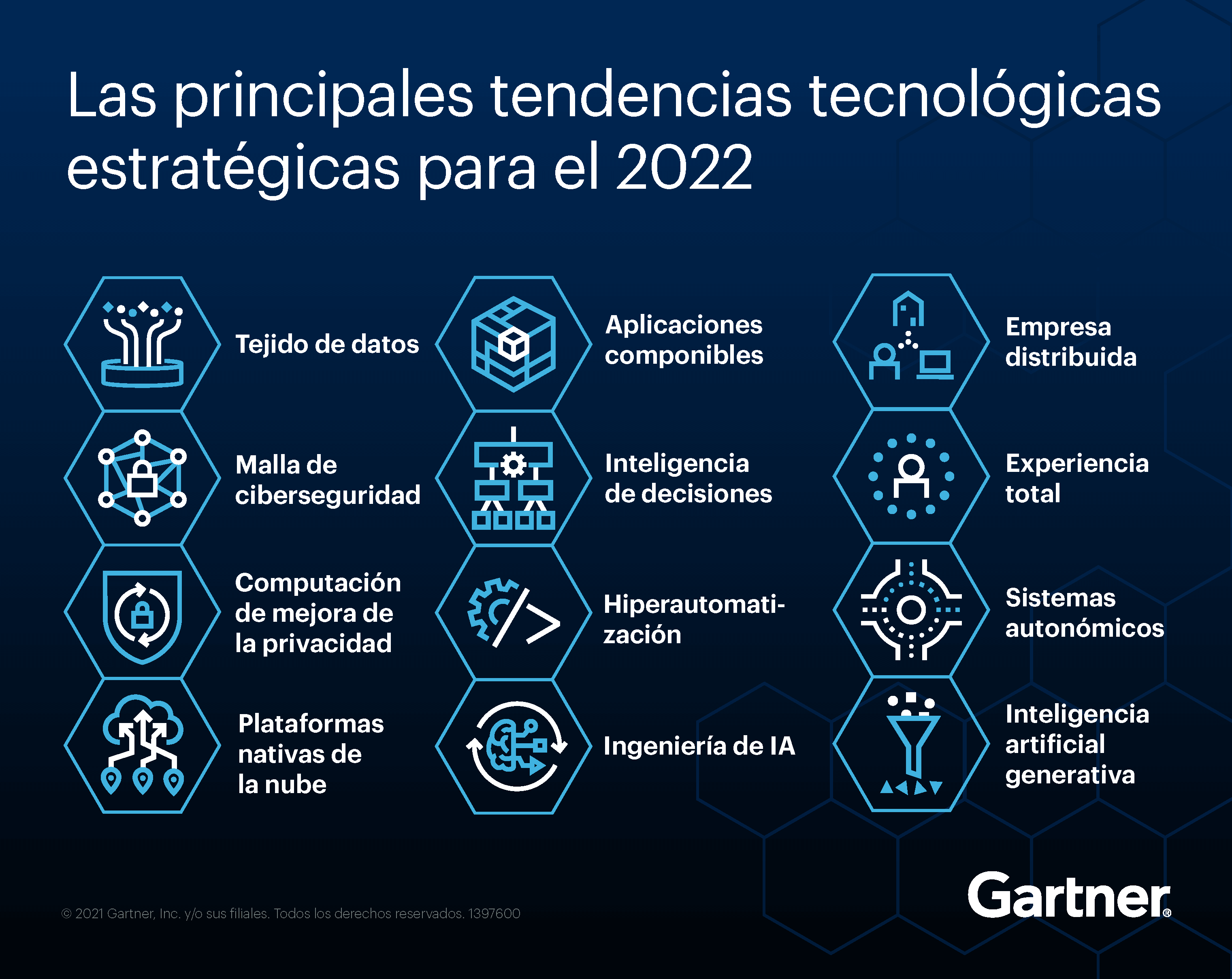 tendencias-tecnologicas-estrategicas-2022-es